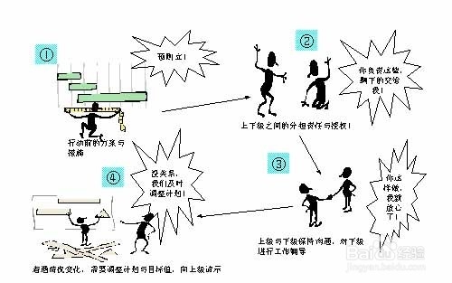 做好自我总结与目标管理