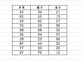 如何利用Excel2010工具表格有条件求和