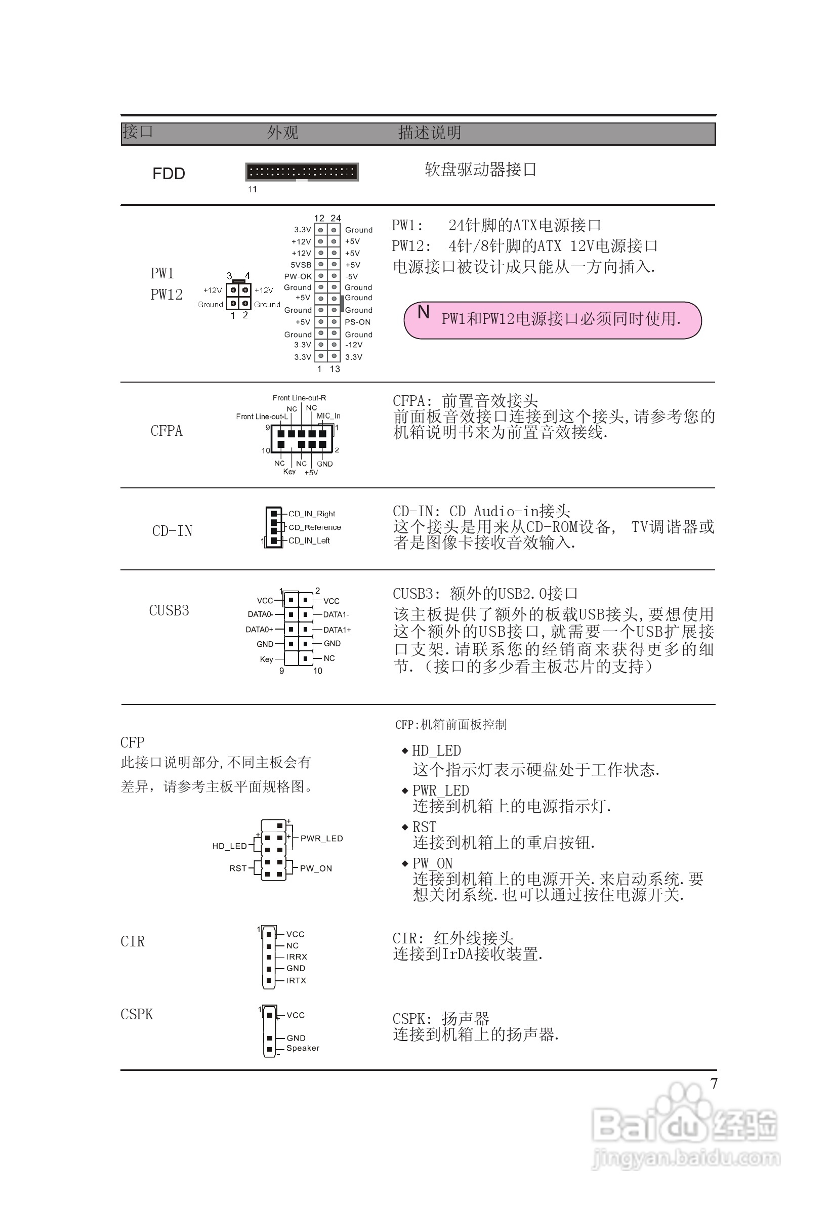 磐正AF78T ULTRA型主板说明书:[1]