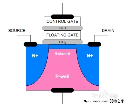 iphone6使用技巧：[8]检测是否使用TLC闪存
