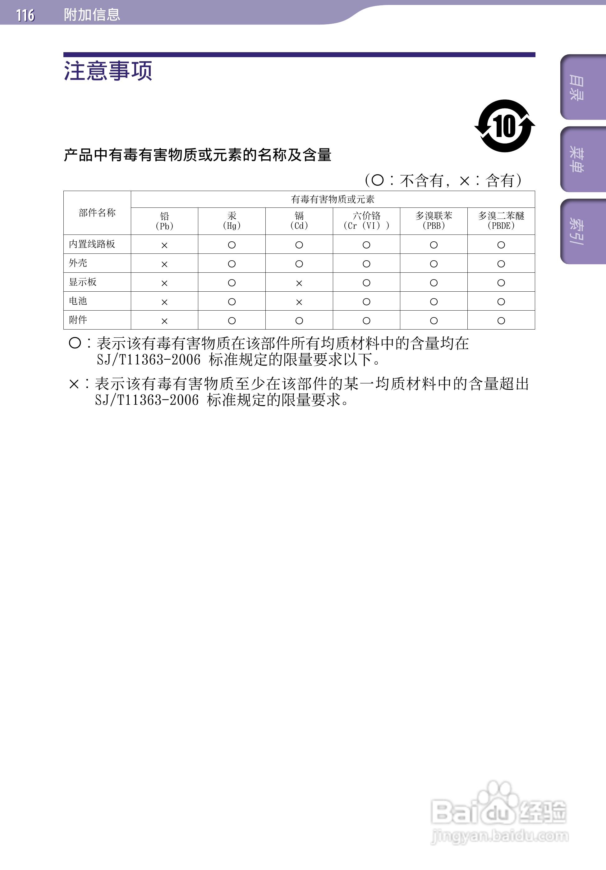 SONY索尼NWZ-A726数码影音使用说明书:[12]