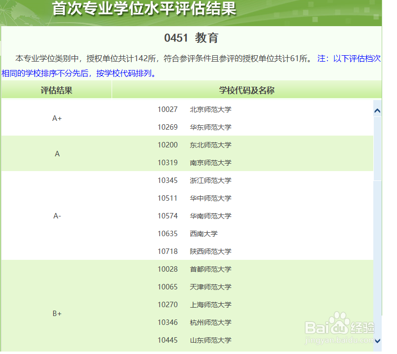 如何查找高校教育专业学位水平评估
