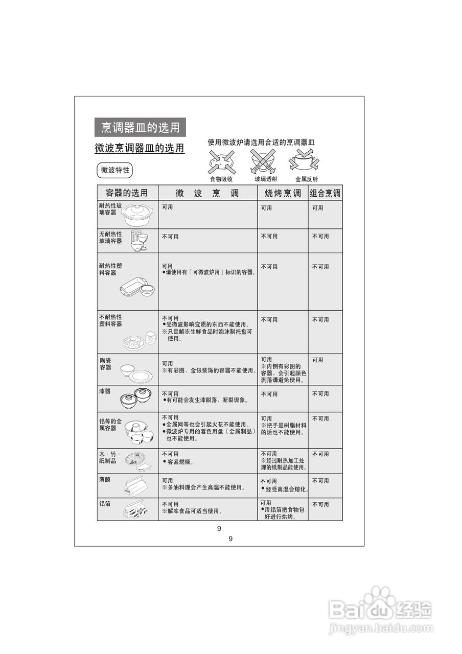 海尔MI-2270MG(N)微波炉使用说明书