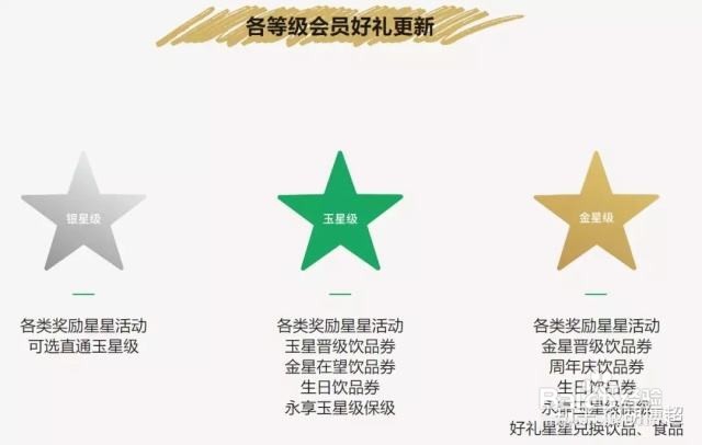 玉星晋级饮品券怎么用