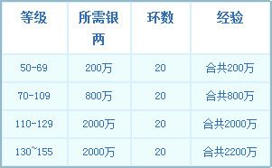 《梦幻西游》中五行修业新手指南