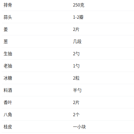 如何用高压锅做红烧排骨