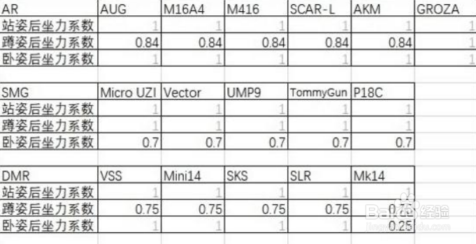绝地求生大逃杀如何压枪 压枪技巧说明