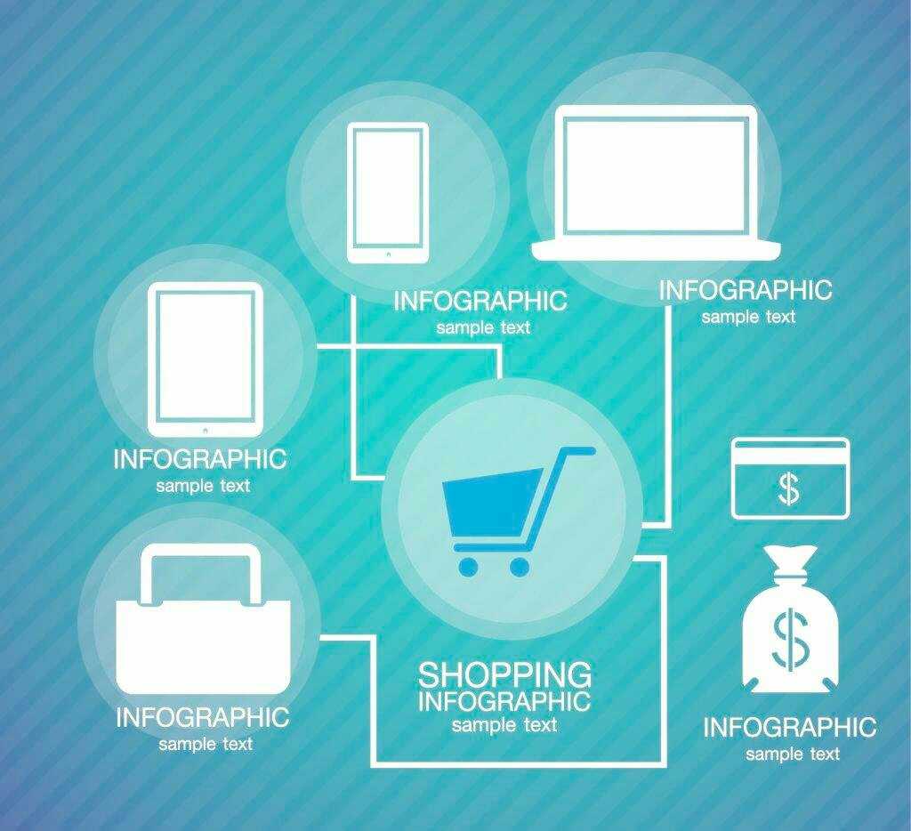 电商的英文翻译是什么