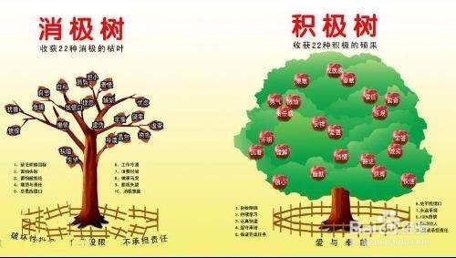 填报志愿如何平衡专业，学校和城市之间的关系？