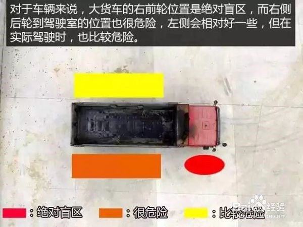 大车盲区出行注意事项