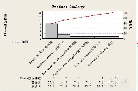 6 Sigma DMAIC D项操作详解