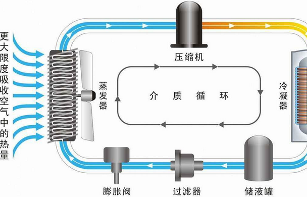 美的空调制热最高多少度
