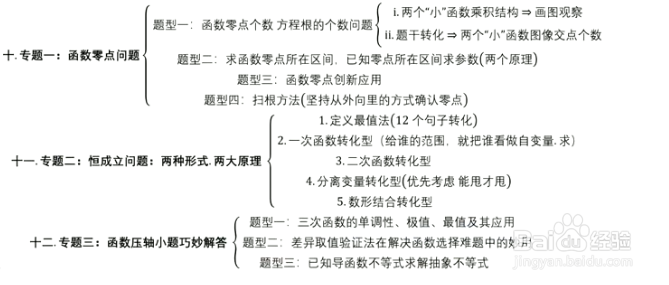 高考数学高效提分全攻略——如何突破130分