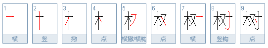 草和树有什么区别