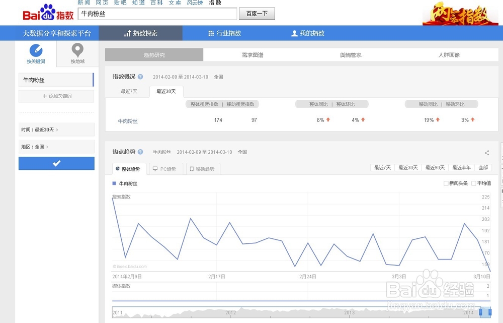 百度指数--百度数据分享