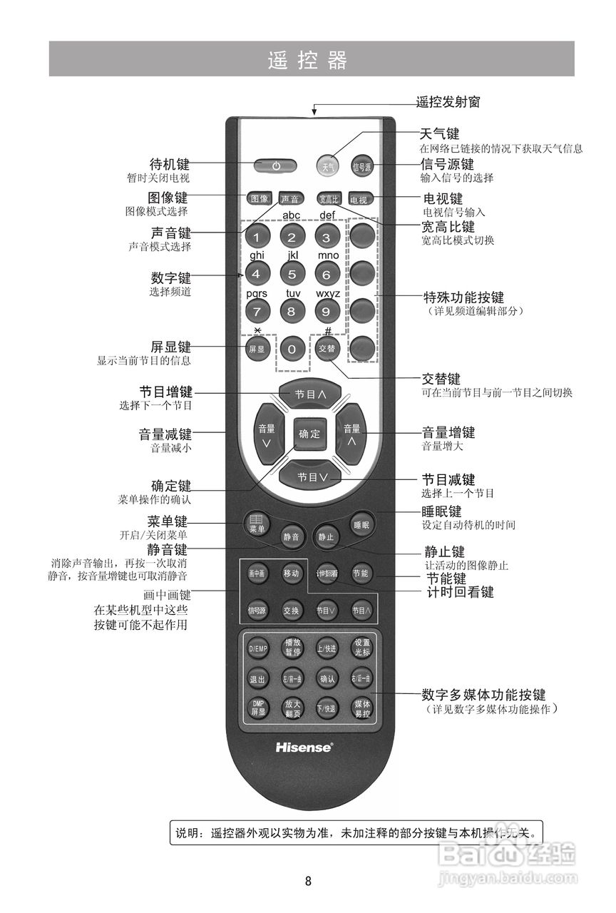 海信TLM37V88P液晶彩电使用说明书:[1]