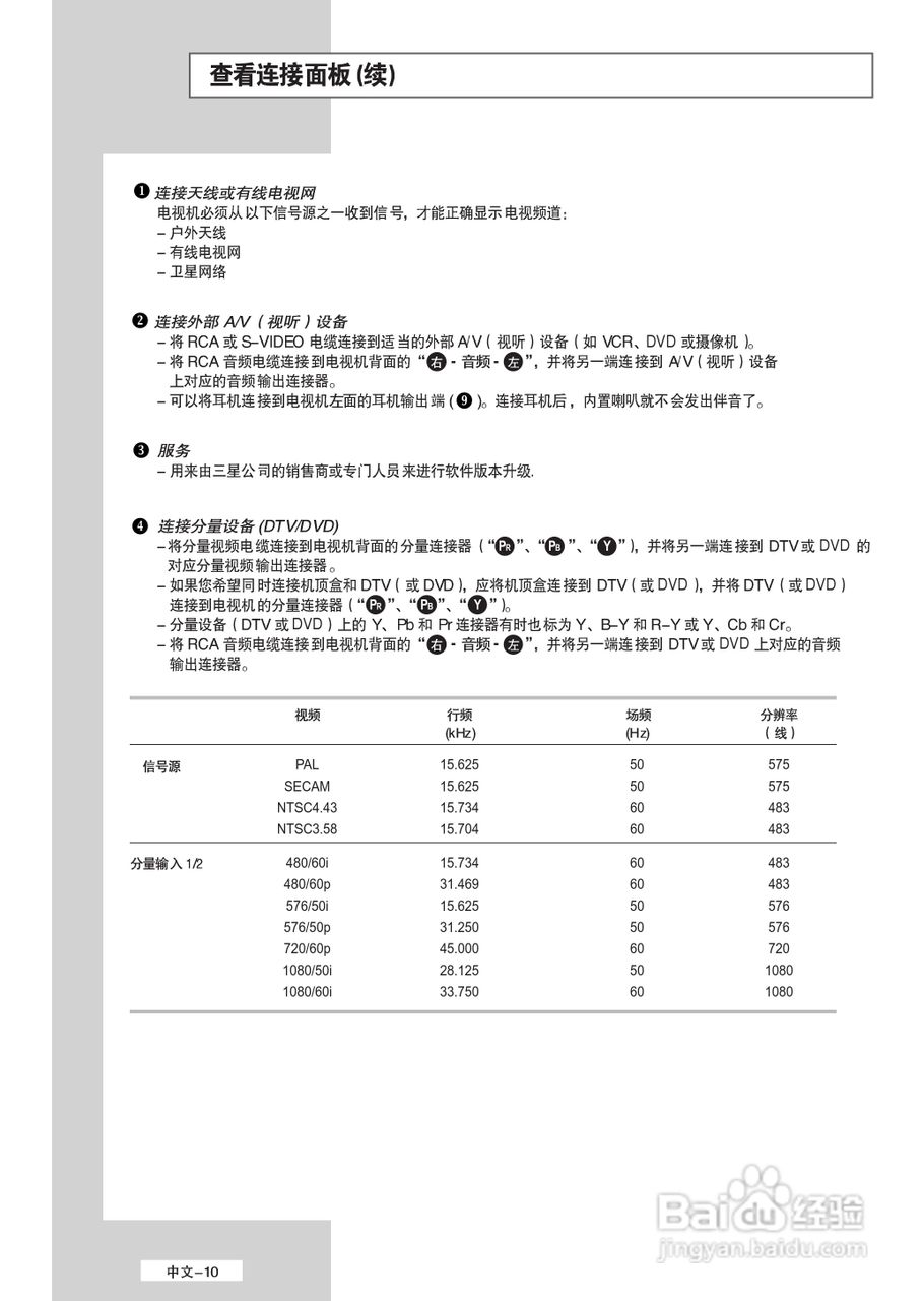 三星LA40M61B液晶彩电使用说明书:[1]