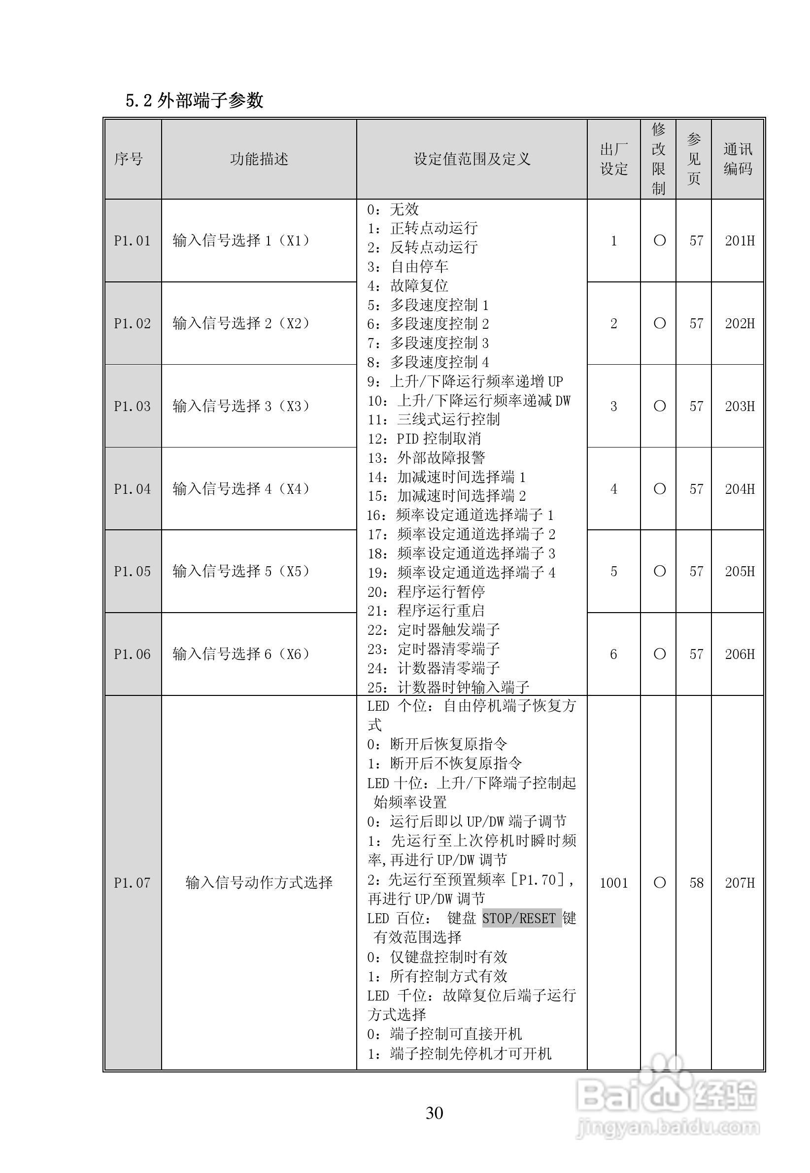 亿川ET1000-T3-315G/355P变频器用户手册:[3]