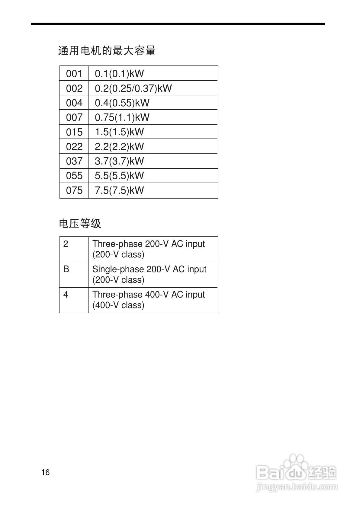 欧姆龙(OMRON)3G3MV-A4075变频器说明书:[2]
