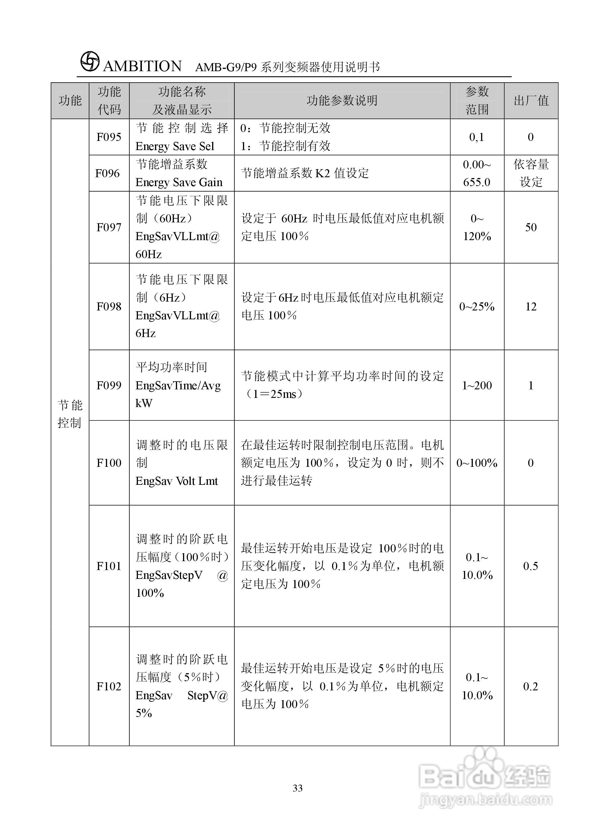 AMBG9/P9系列变频器使用说明书:[4]