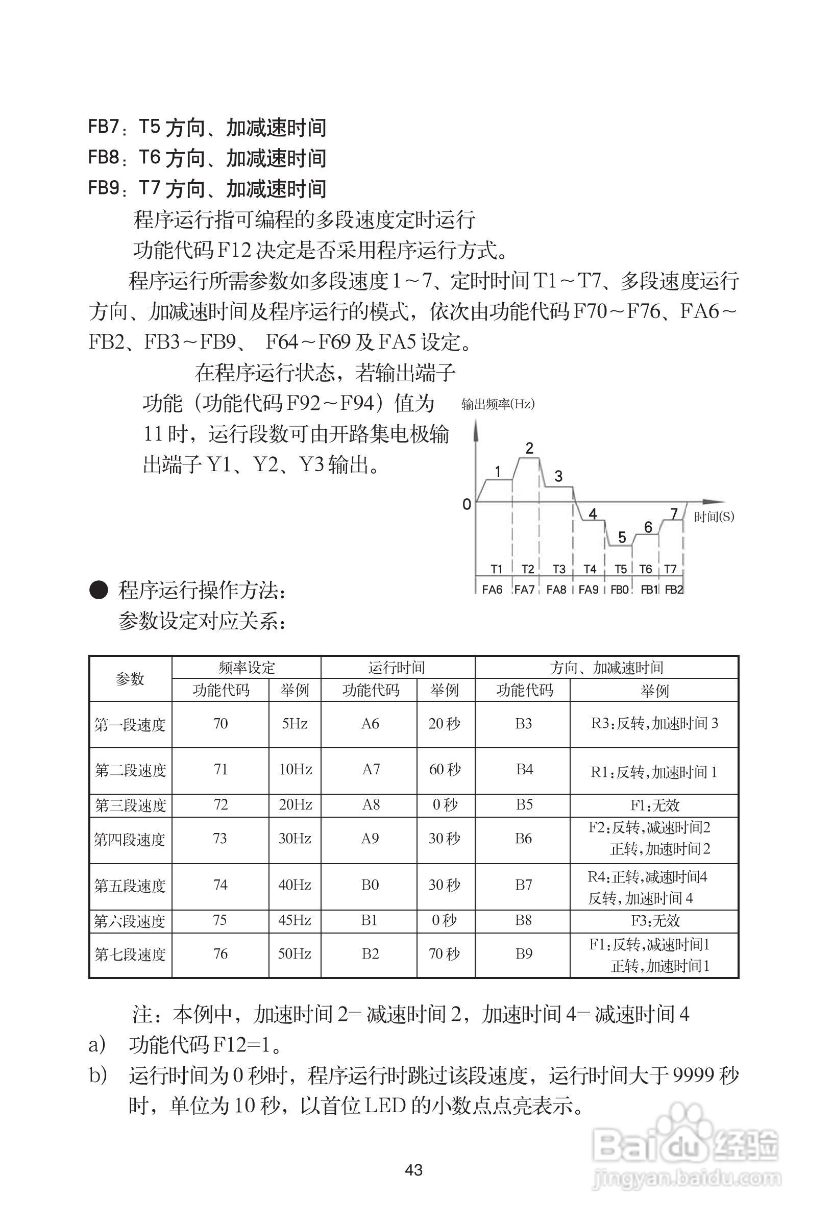 格立特(GREAT)VF10-280G3变频器说明书:[5]