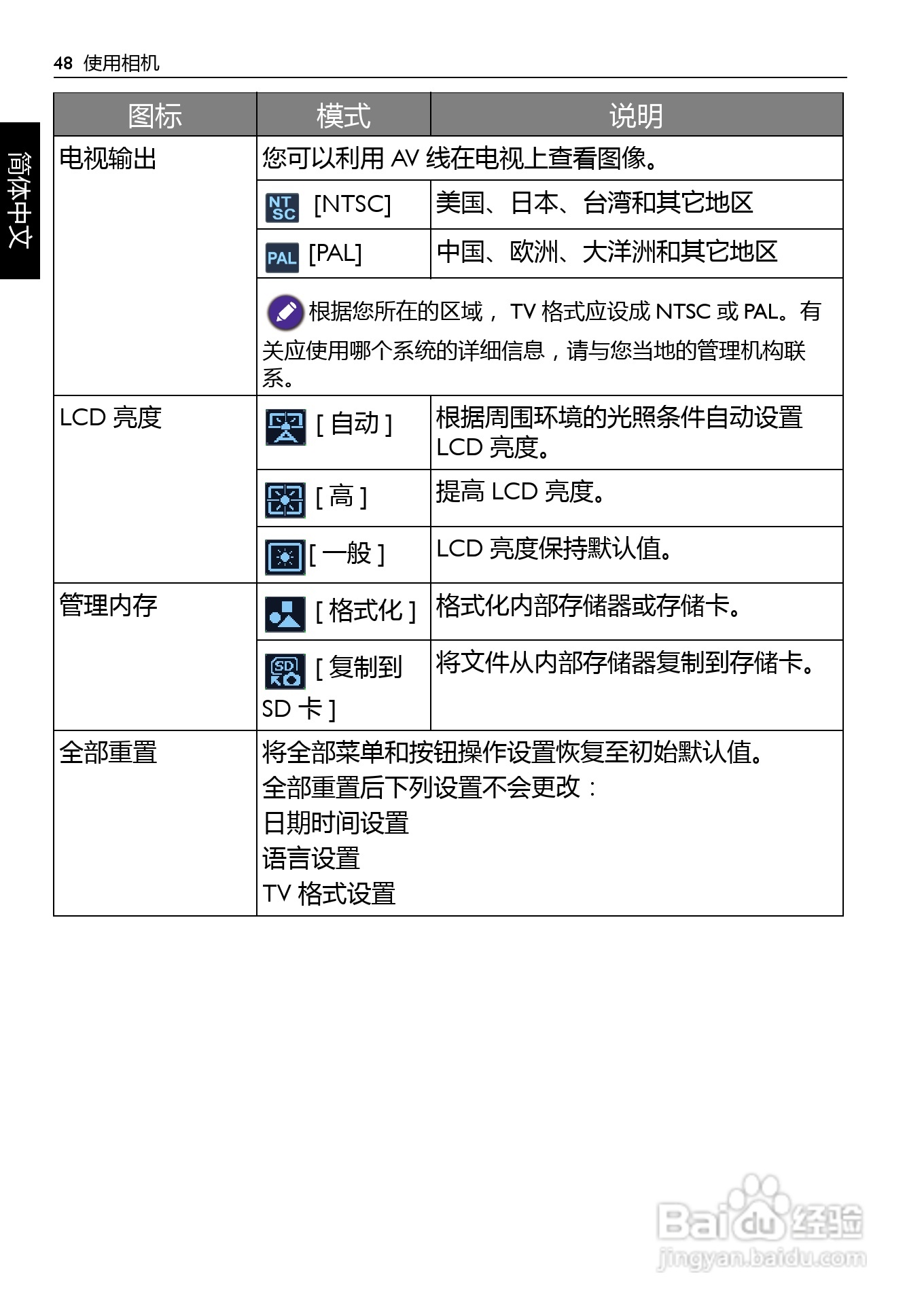 明基AE200数码相机使用说明书:[5]