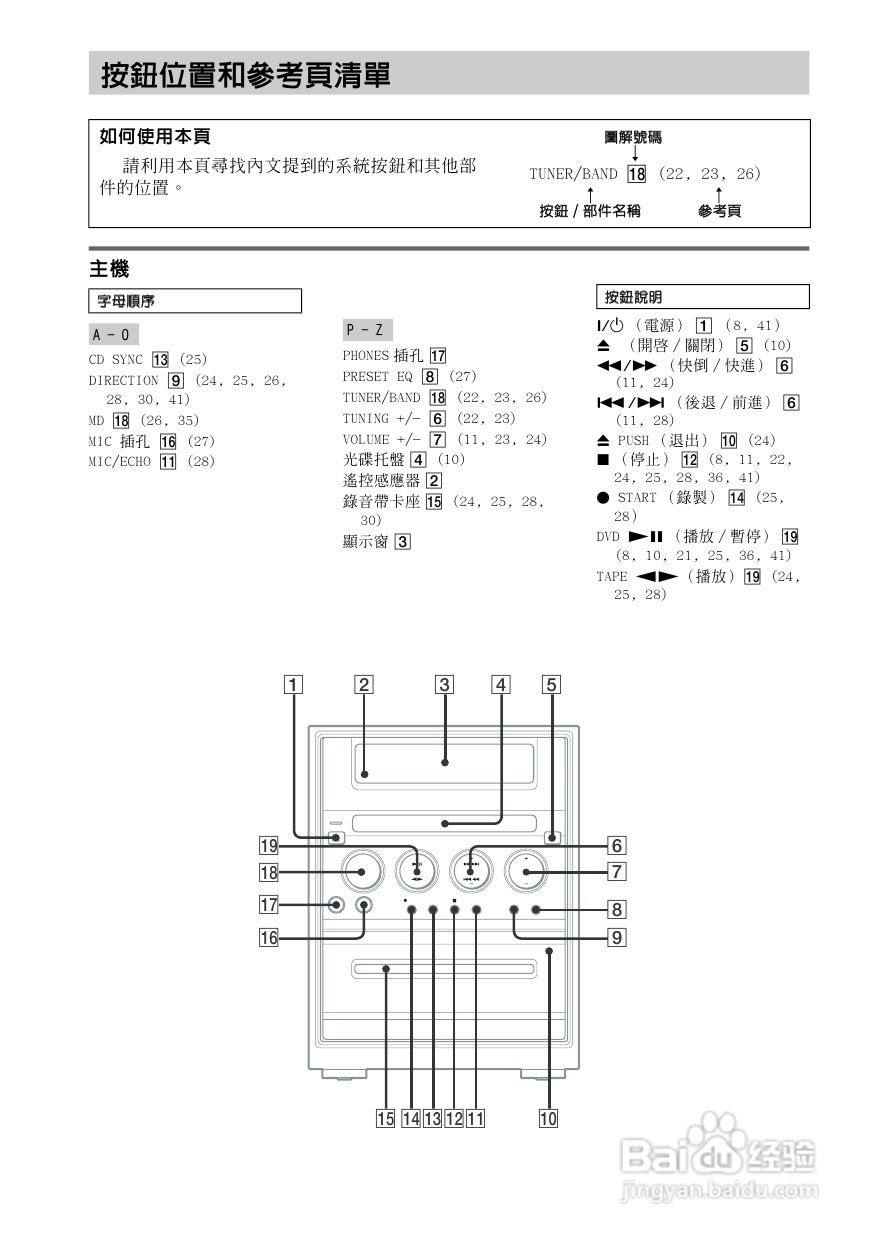 索尼CMT-GP8D迷你组合音响使用说明书:[3]