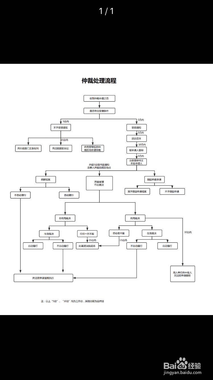 如何申请劳动仲裁,流程怎么走?