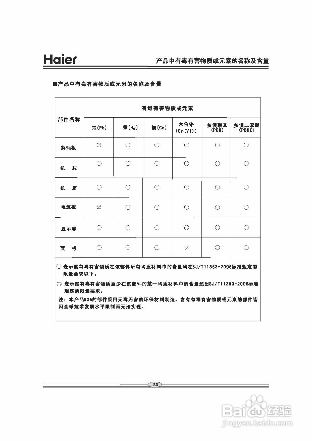 海尔DVD-S3856B影碟机使用说明书:[2]