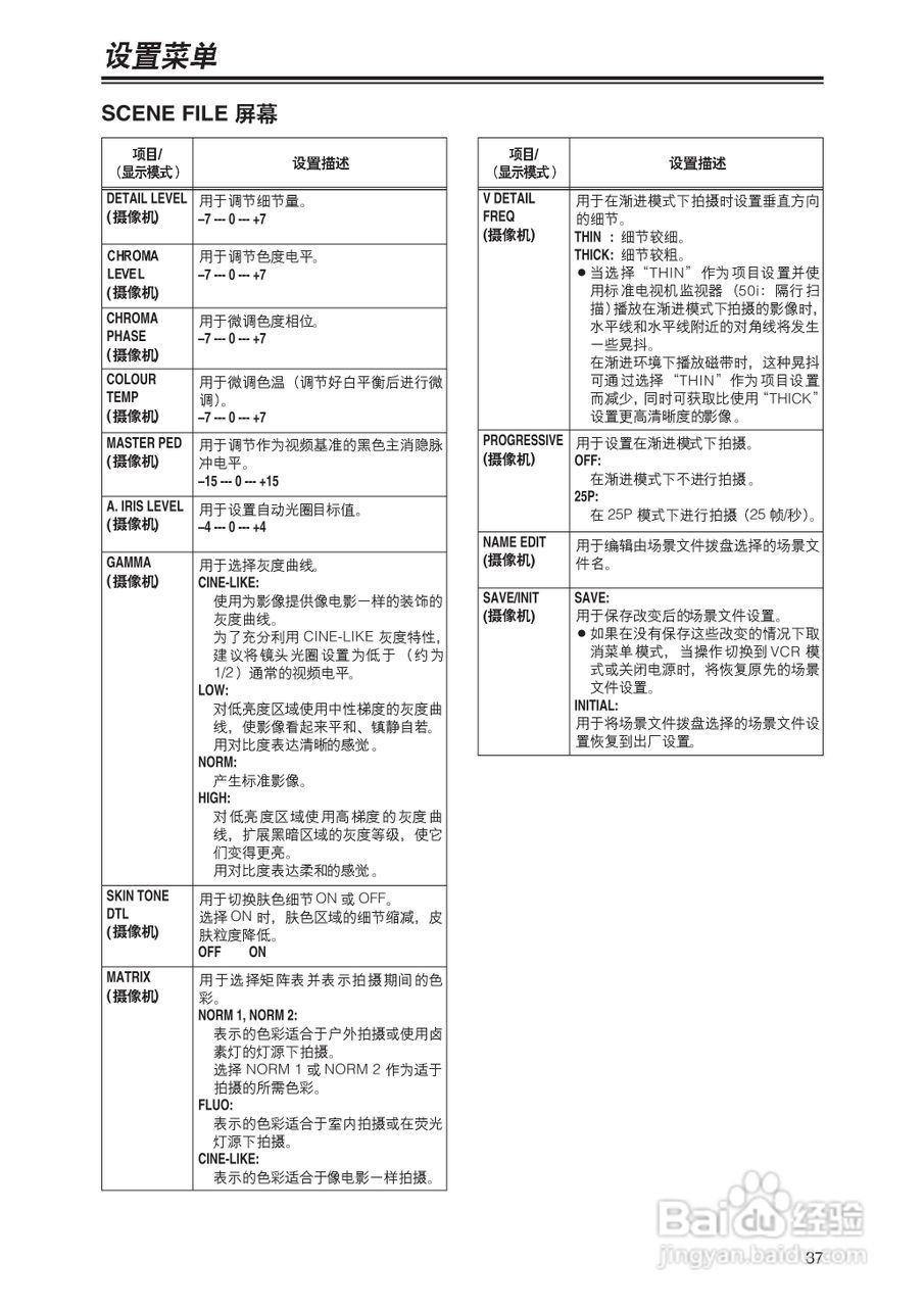 松下AG-DVC180MC(VQT9983-2)摄像机操作手册:[4]