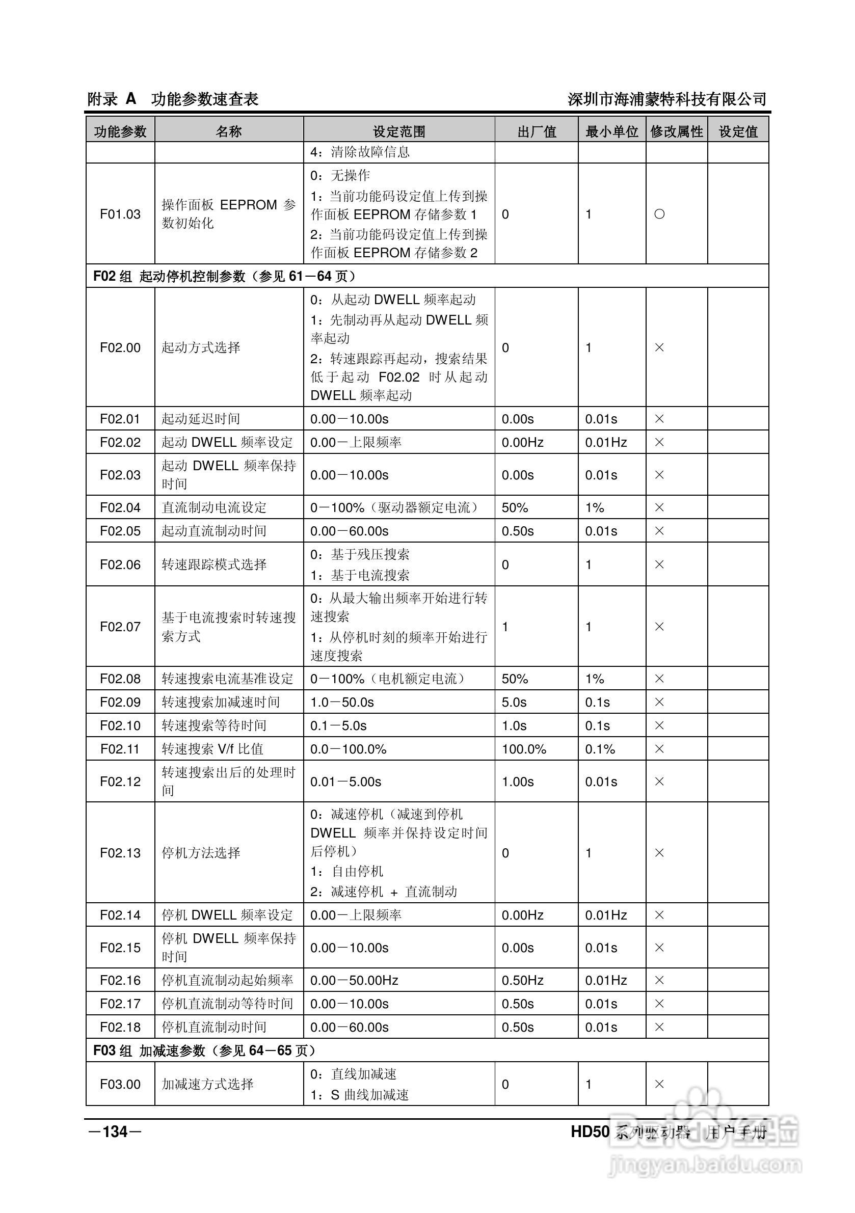 海浦蒙特HD50-6T400G高性能矢量控制驱动器用户手册:[15]
