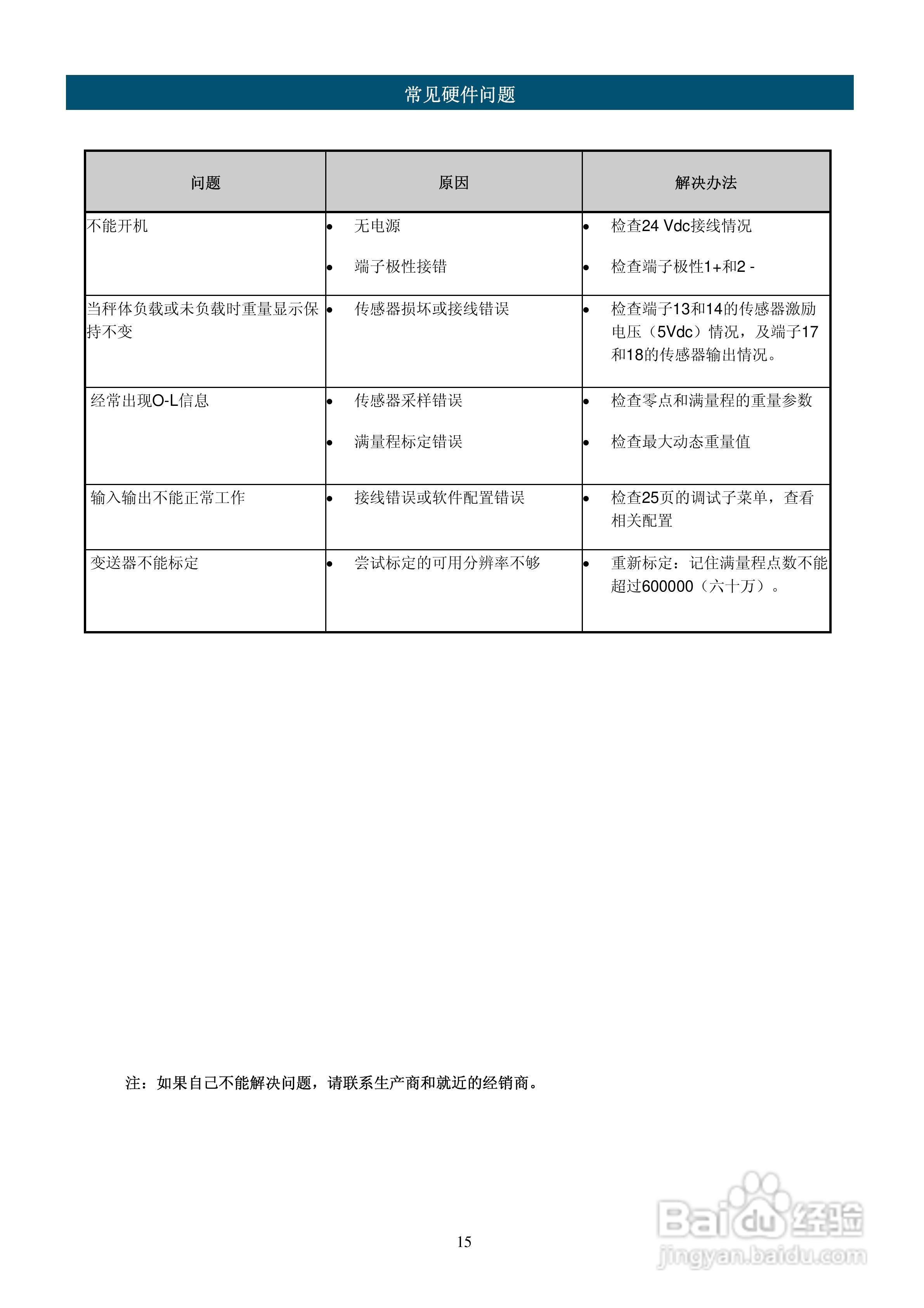 UWT600称重变送器说明书:[2]