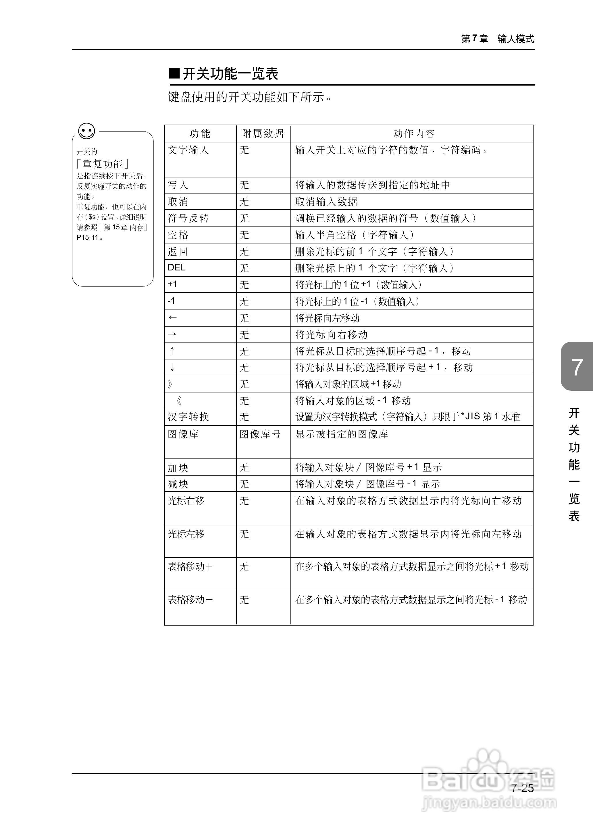 松下UG420H-E变频器使用说明书:[21]