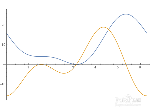 【Mathematica】考察线段乘积的最值的几何问题