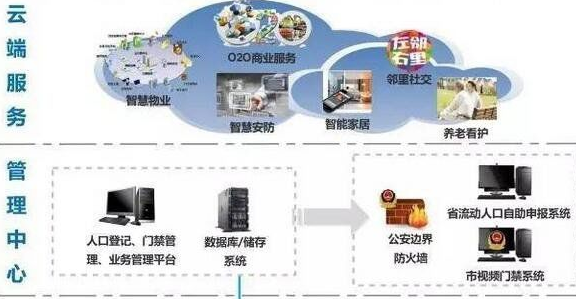 网页版和客户端版有什么区别