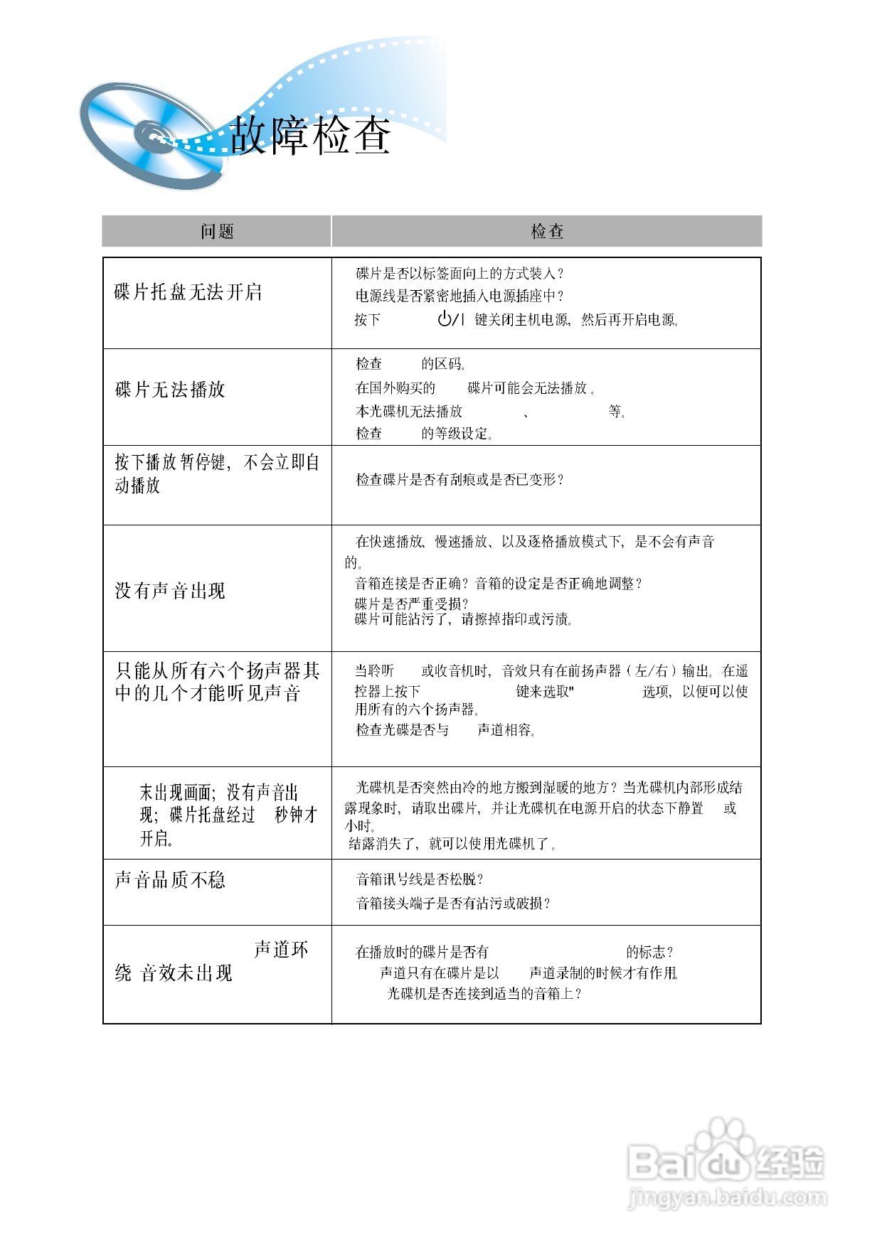 三星HT-DM150家庭影院使用说明书:[3]