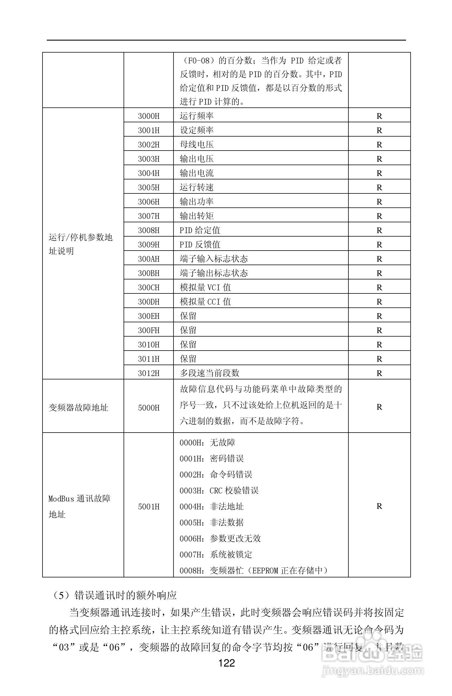 紫威CV2000/3000-630G/700P-12变频器使用说明书:[13]