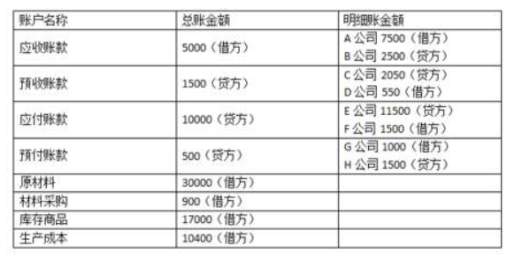 没有发票的对公账账户汇款要怎么做账