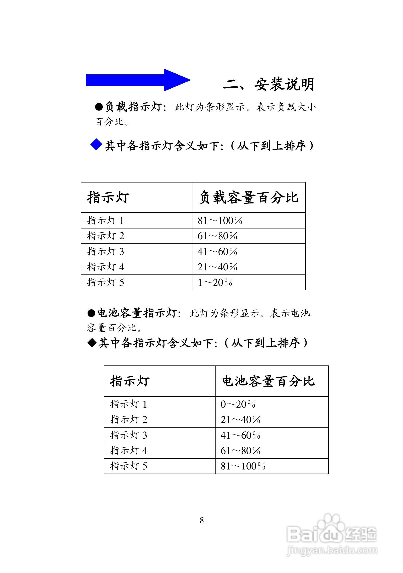 科士达hp900系列在线式不间断电源用户使用说明书:[1]