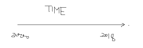 女孩微信朋友圈自拍怎么评论