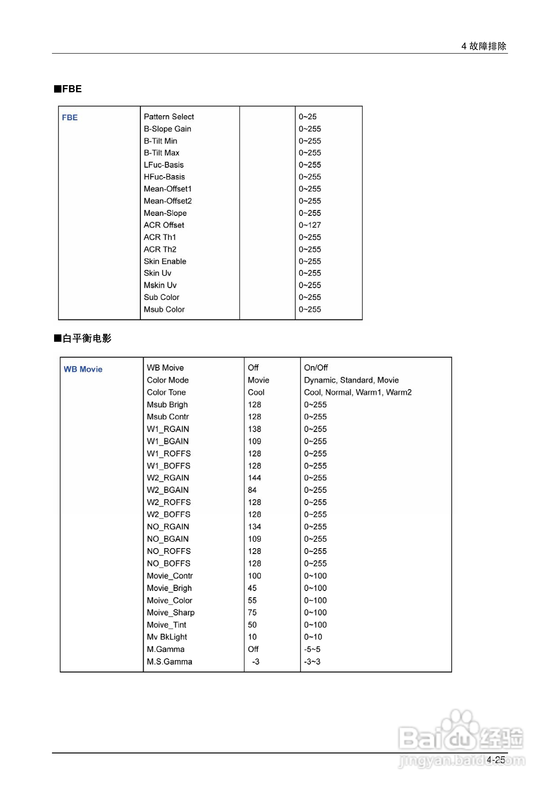 三星液晶电视LA32B550K1R/LA40B550K1R/LA46B550K1R/:[16]