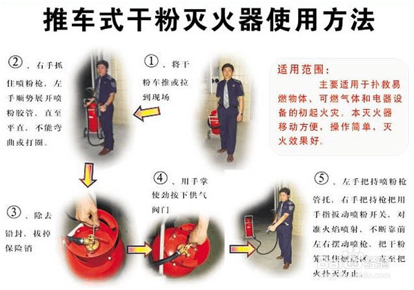 手提式灭火器的使用步骤方法