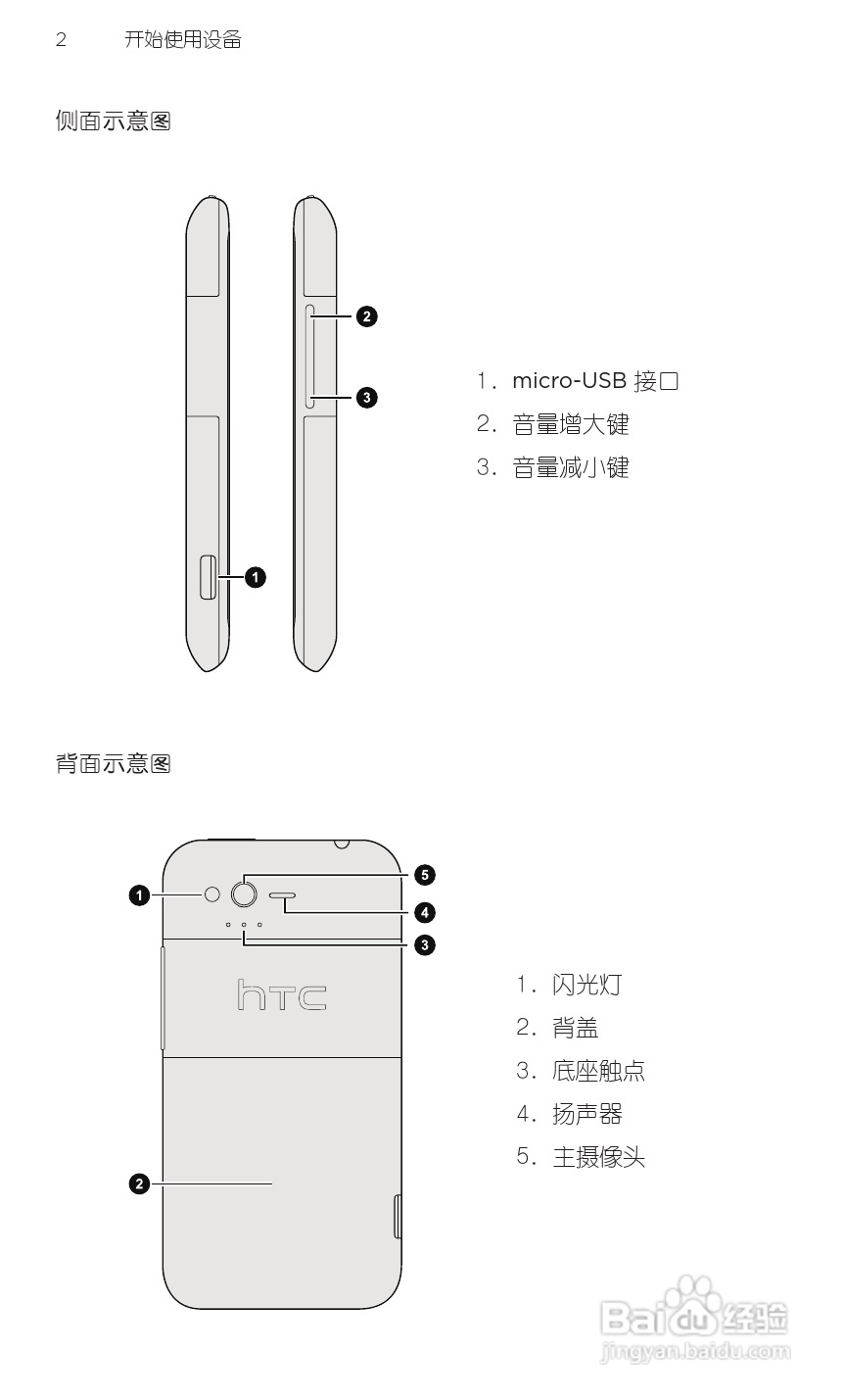 多普达HTC G20手机说明书:[2]