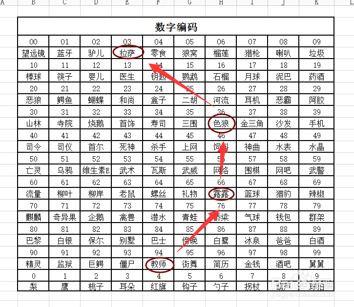 如何让记忆电话号码：[2]联想图像记忆