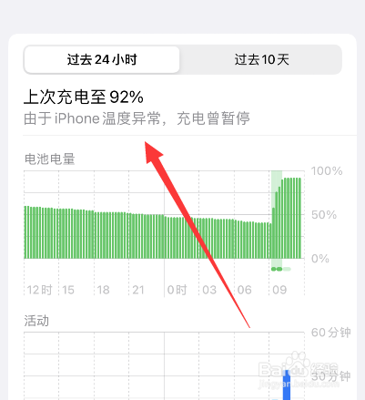 苹果手机由于iphone温度异常充电曾暂停怎么回事