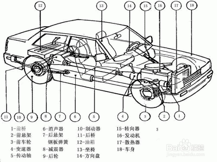 开车需注意的行车安全