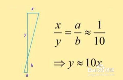 大拇指简单测距分析