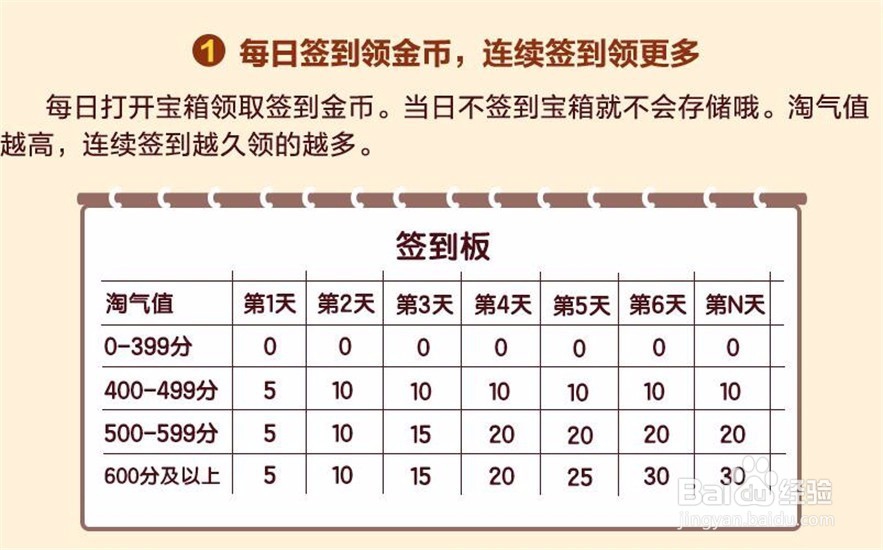 淘宝怎么领淘金币 淘金币有什么作用
