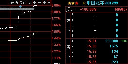 2015股票市场投资分析？