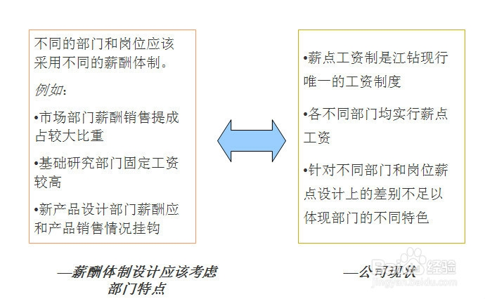 人力资源评估及诊断报告：[4]人力资源考核